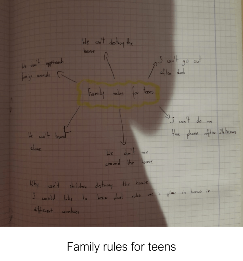 family rules for teens